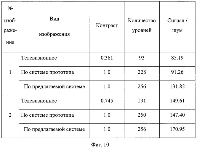 Система коррекции темных, светлых и средних тонов на цифровых изображениях (патент 2477007)