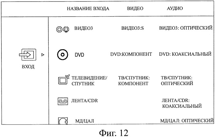 Аудиовизуальный усилитель, способ выбора, программа и носитель записи (патент 2468412)