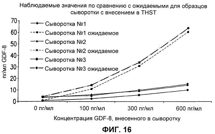 Антитела к gdf8 и их применения (патент 2447084)