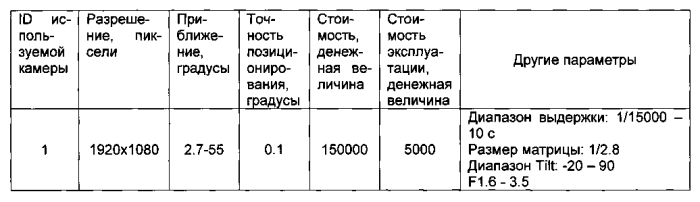 Способ определения оптимальной конфигурации системы видеомониторинга леса (патент 2561925)