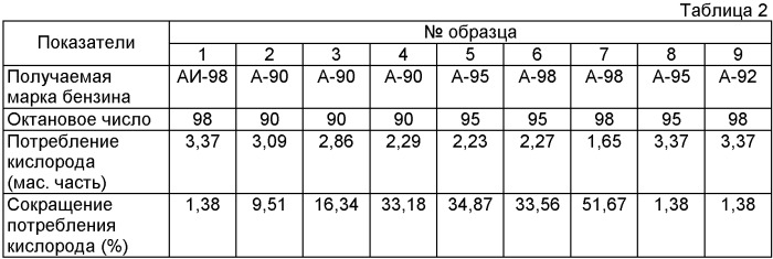 Топливная композиция (патент 2371470)