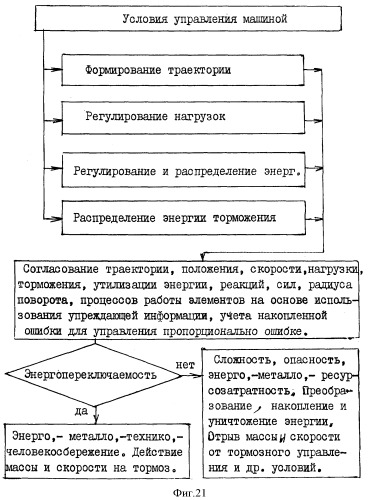 Способы обработки почвы и управления и машина для их реализации (патент 2370007)