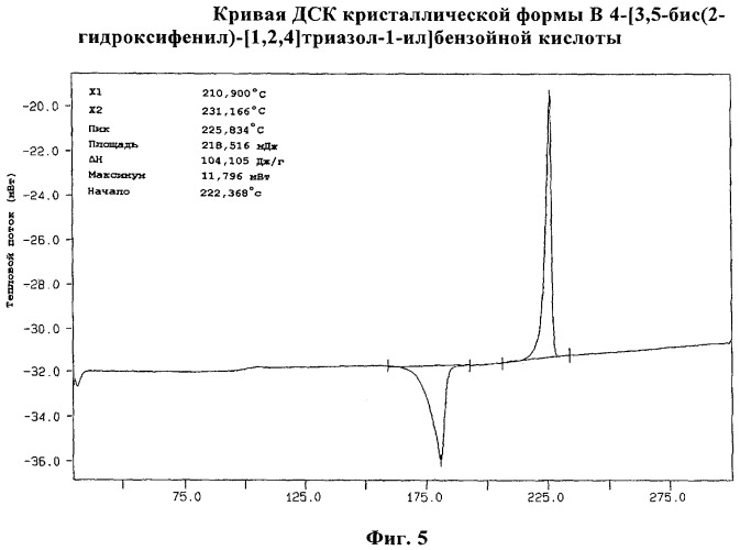 Полиморфные формы деферасирокса (icl670a) (патент 2468015)