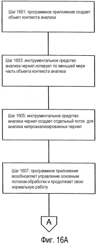 Обработка электронных чернил (патент 2326435)