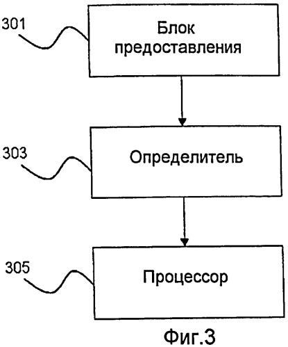 Устройство передачи данных для эмуляции поведения навигационного устройства (патент 2435202)