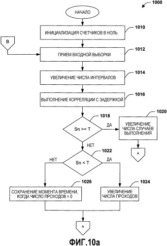 Система и способ синхронизации кадра и получения начального отсчета времени символа (патент 2365054)