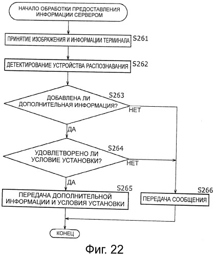 Устройство и способ предоставления информации, терминальное устройство и способ обработки информации, и программа (патент 2515717)