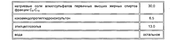 Пенообразующий состав для тушения пожаров (патент 2558604)