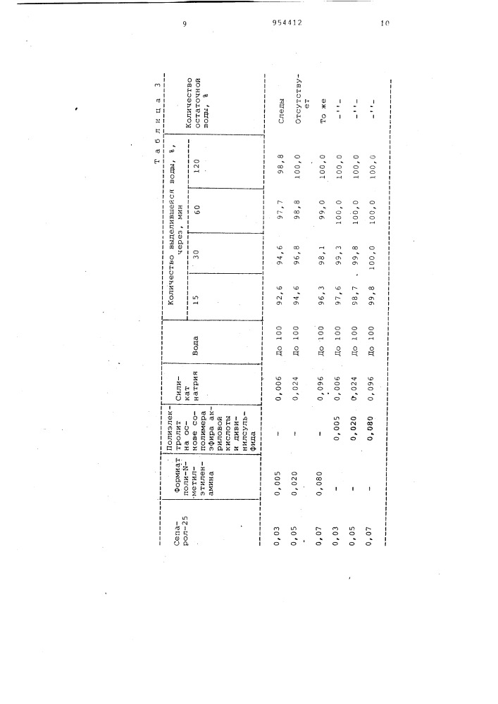 Состав для обезвоживания и обессоливания нефти (патент 954412)