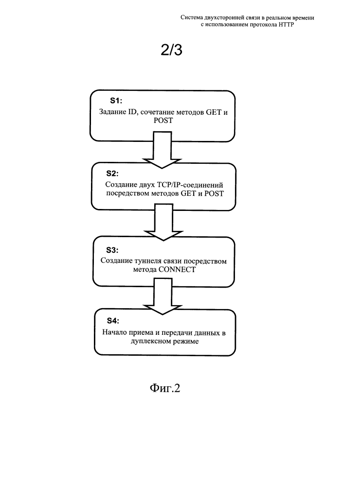 Система двухсторонней связи в реальном времени с использованием протокола нттр (патент 2635220)