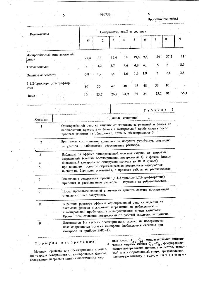 Моющее средство для обезжиривания и очистки твердой поверхности от канифольных флюсов (патент 910756)