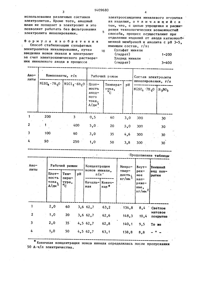 Способ стабилизации сульфатных электролитов никелирования (патент 1409680)