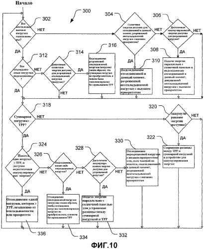 Управление энергией альтернативных источников (патент 2475923)