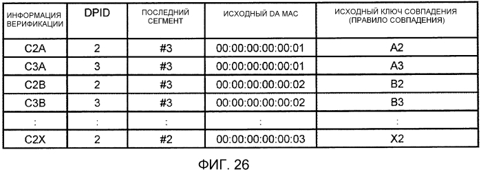 Система связи, узел, устройство управления, способ связи и программа (патент 2556457)