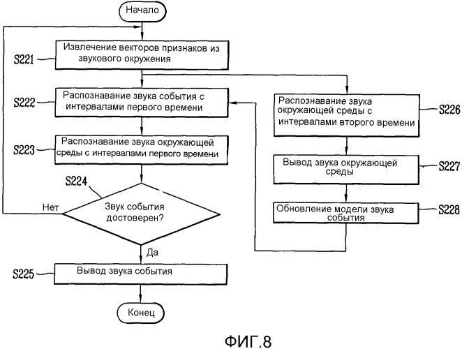 Робот-уборщик и способ управления таковым (патент 2540058)