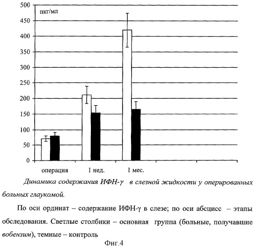 Способ предупреждения избыточного рубцевания после антиглаукоматозных операций (патент 2281117)