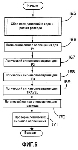 Система и способ работы регулятора с пониженным энергопотреблением (патент 2292577)