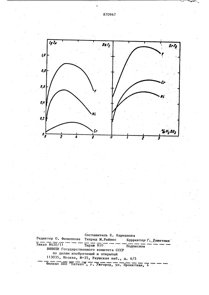 Способ спектрального анализа фторидов бария и стронция (патент 870967)