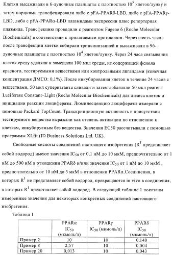 Производные пиразолилиндолила в качестве активаторов ppar (патент 2375357)