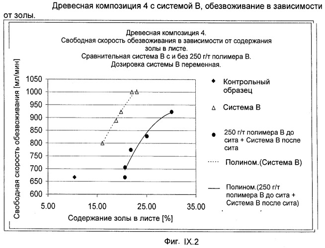 Производство бумаги с наполнителем (патент 2431709)