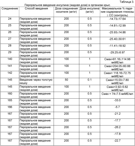 Составы и смеси для доставки активных агентов (патент 2403237)