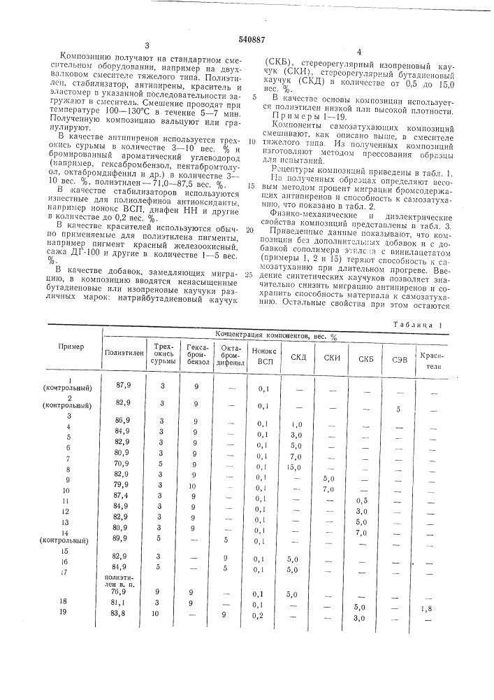 Самозатухающая композиция (патент 540887)