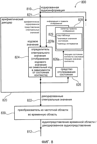 Аудиокодер, аудиодекодер, способ для кодирования аудиоинформации, способ для декодирования аудиоинформации и компьютерная программа, использующие оптимизированную хэш-таблицу (патент 2568381)