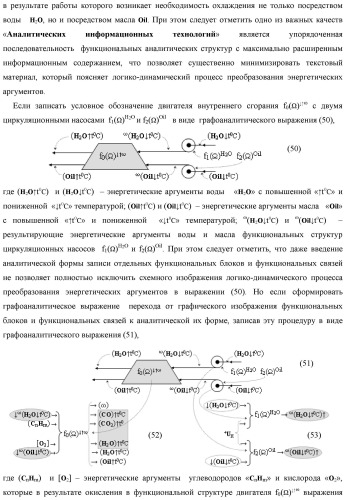 Функциональная структура параллельно-последовательного умножителя f ( ) в позиционном формате множимого [mj]f(2n) и множителя [ni]f(2n) (патент 2439660)