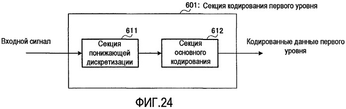 Устройство кодирования и способ кодирования (патент 2471252)