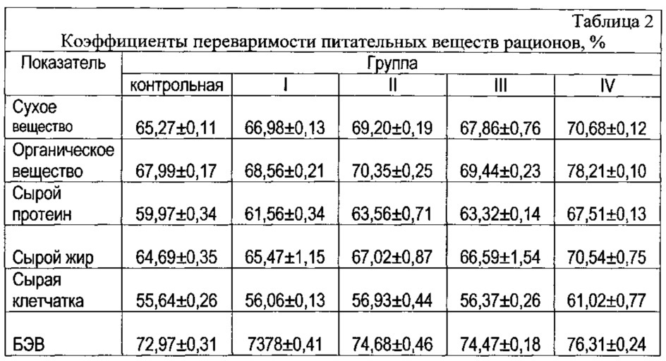 Способ повышения эффективности применения биогенных стимуляторов при откорме молодняка крупного рогатого скота (патент 2663463)