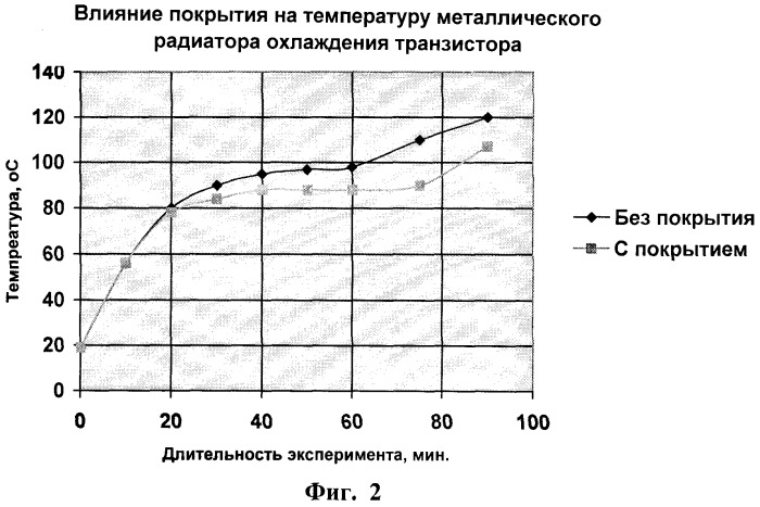 Покрытие, нанесенное на металлическую поверхность и повышающее ее излучательную способность, и способ его нанесения (патент 2368702)