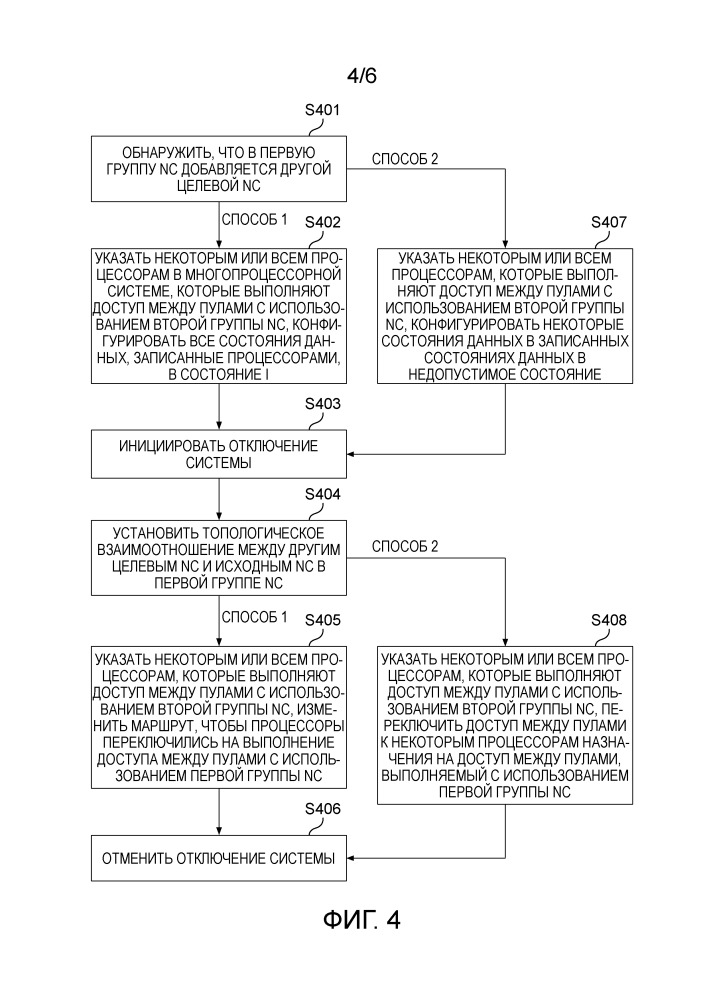 Способ управления процессором и многопроцессорной системой (патент 2658884)