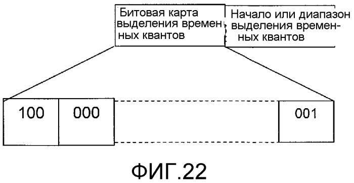 Способ и система для управления сетью передачи данных через область тела с использованием координирующего устройства (патент 2490808)