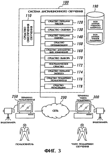 Система дистанционного обучения (патент 2272324)