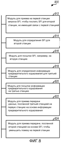 Пространственное подавление помех для беспроводной связи (патент 2481719)