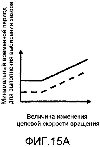 Устройство для управления гибридным транспортным средством (патент 2555382)