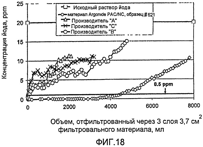 Фильтрующее устройство для питьевой воды (патент 2426579)