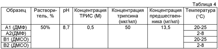 Способ получения рекомбинантного инсулина гларгина (патент 2495131)