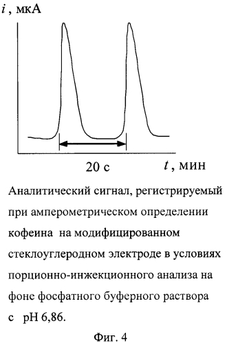 Модифицированный электрод для определения кофеина и способ его применения (патент 2583878)