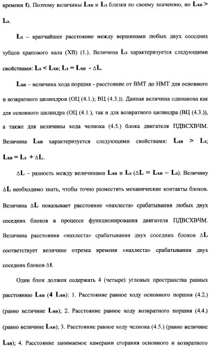 Поршневой двигатель внутреннего сгорания с храповым валом и челночным механизмом возврата основных поршней в исходное положение (пдвсхвчм) (патент 2369758)