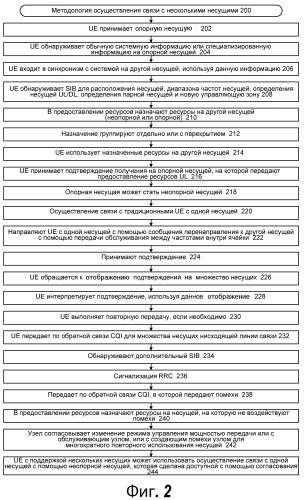 Опорная несущая в беспроводной системе связи с несколькими несущими (патент 2474088)