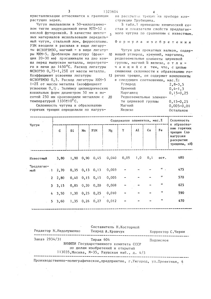 Чугун для прокатных валков (патент 1323604)