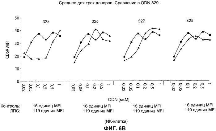 Иммуностимулирующие фосфортиоатные cpg-олигонуклеотиды, содержащие фосфодиэфирные связи, способ иммуномодуляции, способ стимулирования иммунного ответа (патент 2338750)