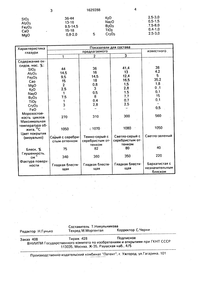 Нефриттованная глазурь (патент 1629288)