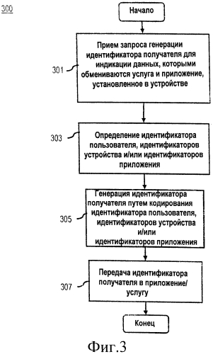 Способ и устройство для обеспечения связи с услугой с использованием идентификатора получателя (патент 2568287)