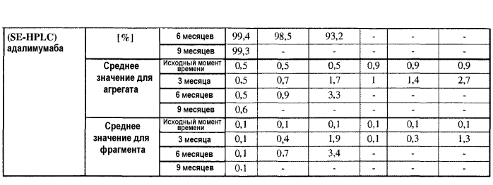 Стабильные композиции с высокими концентрациями белков антител человека против tnf-альфа (патент 2560701)