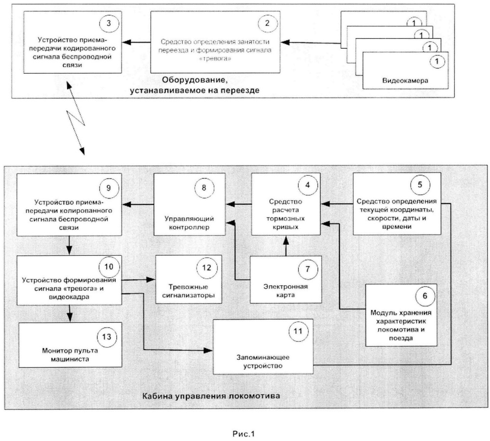 Система удаленного контроля и информирования машиниста о занятости железнодорожного переезда (патент 2667035)