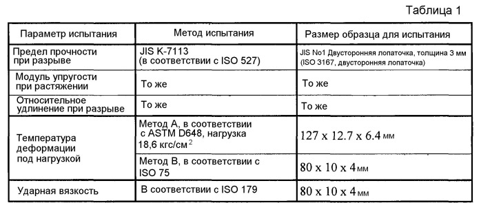 Полиамидная смола (патент 2544013)