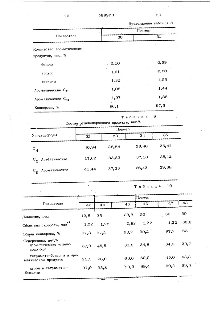 Способ получения ароматических углеводородов (патент 589903)