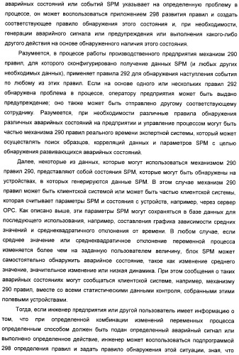 Система конфигурирования устройств и способ предотвращения нестандартной ситуации на производственном предприятии (патент 2394262)